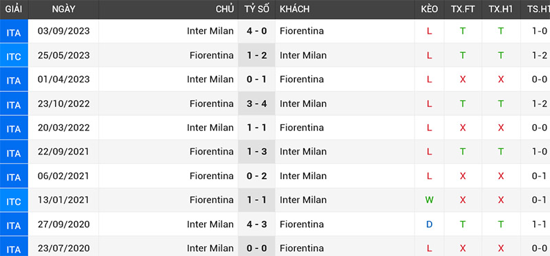 NHAN_DINH_FIORENTINA_VS_INTER_MILAN_DOI_DAU