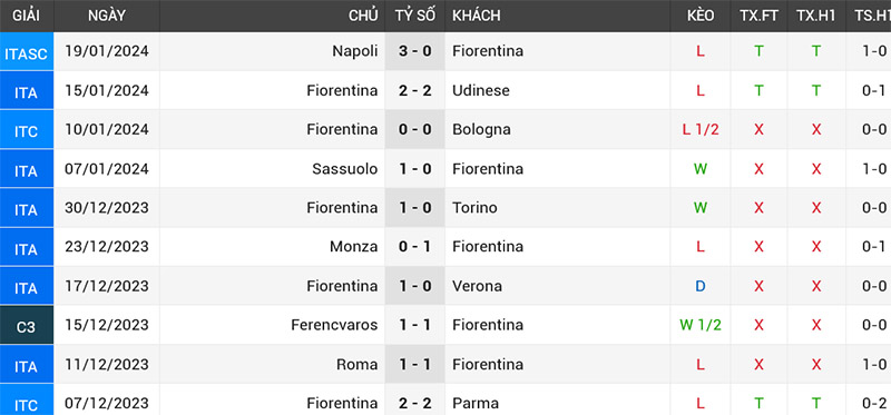 NHAN_DINH_FIORENTINA_VS_INTER_MILAN_HOME