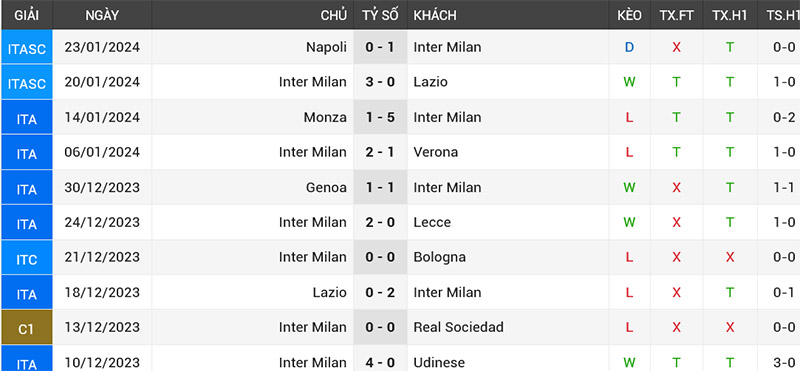 NHAN_DINH_FIORENTINA_VS_INTER_MILAN_INTER