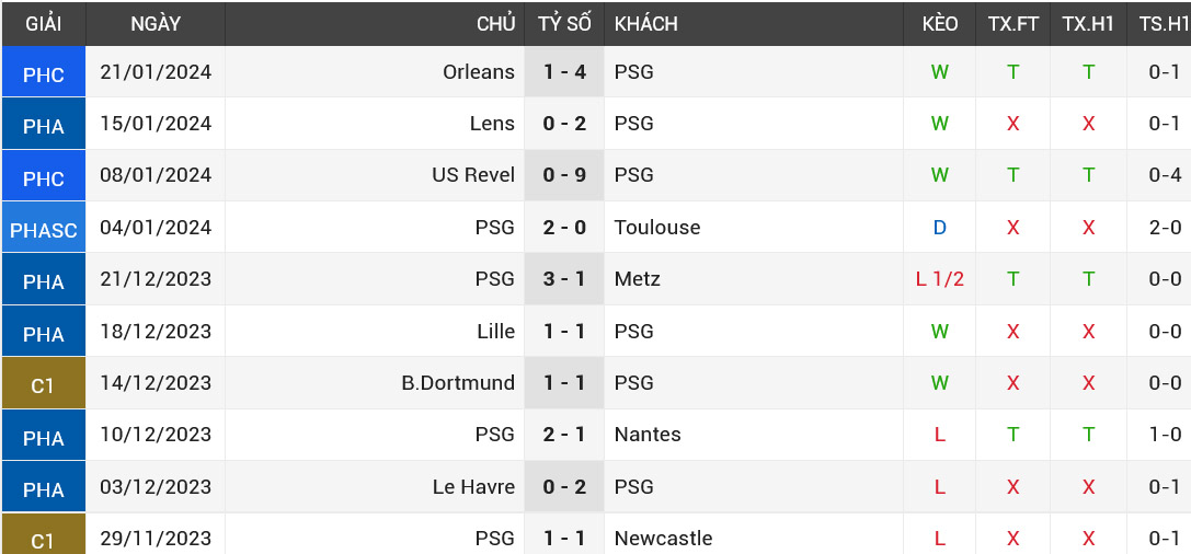 Nhan_dinh_PSG_vs_Stade_Brestois_2