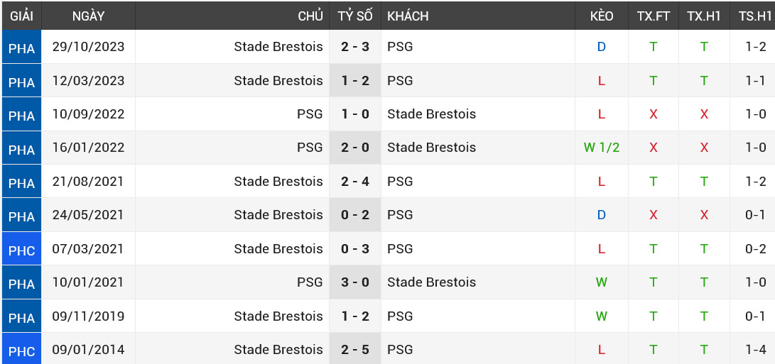 Nhan_dinh_PSG_vs_Stade_Brestois_5