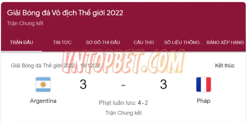 Trận chung kết kèo World Cup 2022 