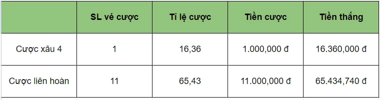 Cách tính tiền kèo xiên? Cược liên hoàn là gì?