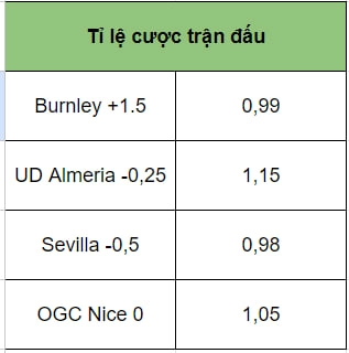 Cách tính tiền kèo xiên? Cược liên hoàn là gì?