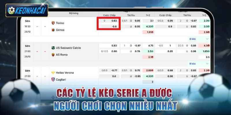 Các tỷ lệ kèo Serie A được người chơi chọn nhiều nhất