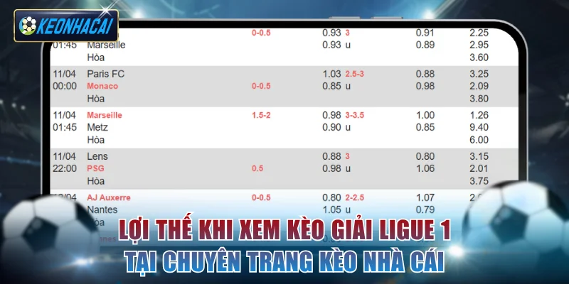 Lợi thế khi xem kèo giải Ligue 1 tại chuyên trang Kèo nhà cái