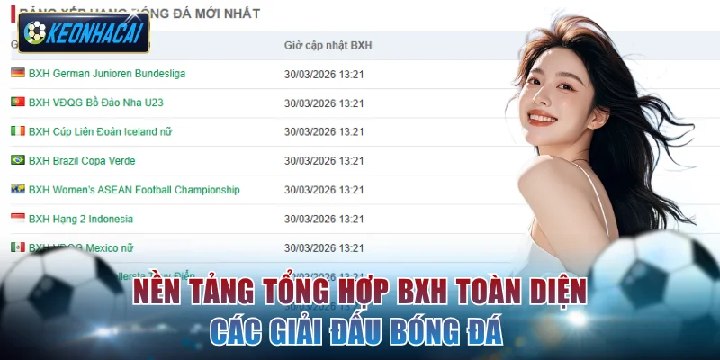 Nền tảng tổng hợp BXH toàn diện các giải đấu bóng đá